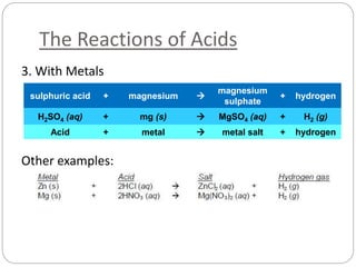 The Reactions of Acids
3. With Metals
Other examples:
sulphuric acid + magnesium 
magnesium
sulphate
+ hydrogen
H2SO4 (aq) + mg (s)  MgSO4 (aq) + H2 (g)
Acid + metal  metal salt + hydrogen
 