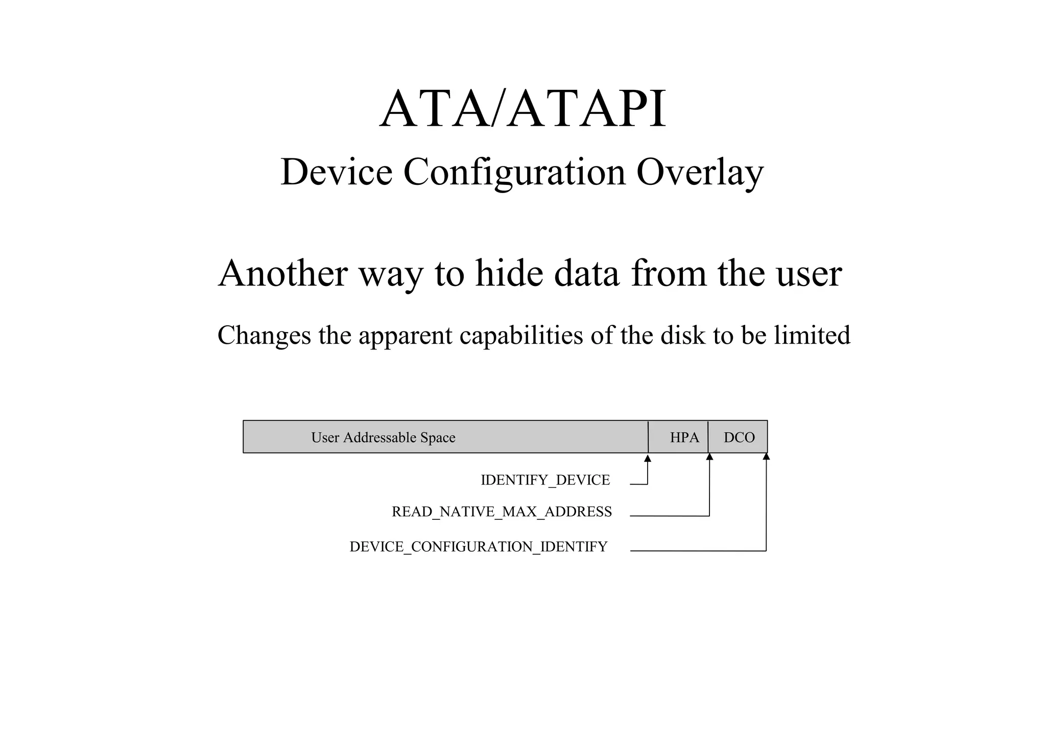 ATA/ATAPI
Device Configuration Overlay
Another way to hide data from the user
Changes the apparent capabilities of the disk to be limited
HPA DCOUser Addressable Space
IDENTIFY_DEVICE
READ_NATIVE_MAX_ADDRESS
DEVICE_CONFIGURATION_IDENTIFY
 