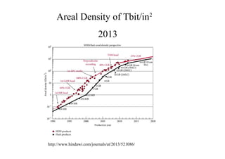 http://www.hindawi.com/journals/at/2013/521086/
Areal Density of Tbit/in2
2013
 