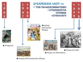 1
8
9
3
1
8
9
7
1
8
9
8
ΔΥΣΑΡΕΣΚΕΙΑ ΛΑΟΥ ΓΙΑ
 ΤΟΝ ΠΑΛΑΙΟΚΟΜΜΑΤΙΣΜΟ
 ΕΥΝΟΙΟΚΡΑΤΙΑ
ΣΤΕΜΜΑ
ΣΥΝΑΛΛΑΓΗ
1
9
0
8
1
9
0
9
 Κίνημα των Νεοτούρκων
 Πτώχευση
 Ατυχής ελληνοτουρκικός πόλεμος
 Διεθνής
Οικονομικός
Έλεγχος
 Κίνημα στο Γουδί
 