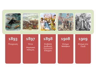 1893
Πτώχευση
1897
Ήττα
Ελληνοτουρκικός
πόλεμος
1898
Επιβολή
Διεθνούς
Οικονομικού
Ελέγχου
1908
Κίνημα
Νεοτούρκων
1909
Κίνημα στο
Γουδί
 