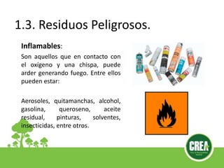1.3. Residuos Peligrosos.
Inflamables:
Son aquellos que en contacto con
el oxígeno y una chispa, puede
arder generando fuego. Entre ellos
pueden estar:
Aerosoles, quitamanchas, alcohol,
gasolina, queroseno, aceite
residual, pinturas, solventes,
insecticidas, entre otros.
 