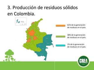 3. Producción de residuos sólidos
en Colombia.
61% de la generación
de residuos en el país.
38% de la generación
de residuos en el país.
1% de la generación
de residuos en el país.
 