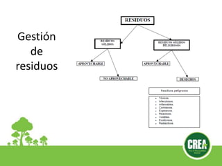 Gestión
de
residuos
 