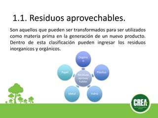 1.1. Residuos aprovechables.
Son aquellos que pueden ser transformados para ser utilizados
como materia prima en la generación de un nuevo producto.
Dentro de esta clasificación pueden ingresar los residuos
inorganicos y orgánicos.
Residuos
aprovec
hables
Orgánic
o
Plástico
VidrioMetal
Papel
 