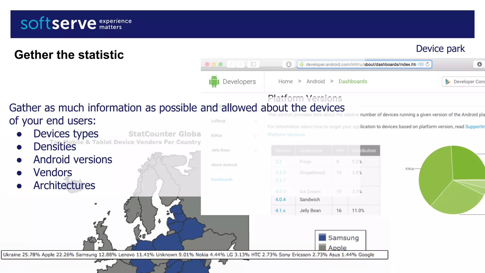 Device park
Gather as much information as possible and allowed about the devices
of your end users:
● Devices types
● Densities
● Android versions
● Vendors
● Architectures
Gether the statistic
 