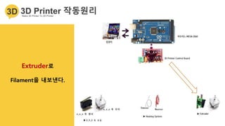 Extruder로
Filament을 내보낸다.
 