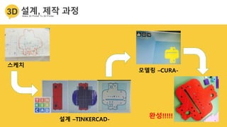 스케치
설계 –TINKERCAD-
모델링 –CURA-
완성!!!!!
 