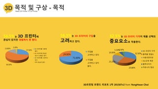 27.50%
56.50%
13.80%
2.20%
3D 프린터를 사용해
봤다
3D 프린터에 관심은
있으나 경험은 없다
3D 프린터를 소유하고
있다
아직 관심이 없다
56.5%는 3D 프린터에
관심이 있지만 경험하지 못 했다.
3D프린팅 트렌드 리포트 1차 201507v2 from YongHwan Choi
56.5%는 3D 프리터의 구입을
고려하고 있다.
71.00%
29.00%
구입을
고려하고 있다.
구입을
고려하고 있지
않다.
32.5%는 3D 프리터 가격이 제품 선택의
중요요소로 작용한다.
32.50%
25.80%
23.20%
10.00%
5.30%3.30%
3D 프린터 가격
출력물 정밀도
사용의편의성
AS/교육 제공
출력사이즈
커뮤니티 형성
 