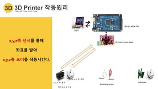 x,y,z축 센서를 통해
좌표를 받아
x,y,z축 모터를 작동시킨다.
 