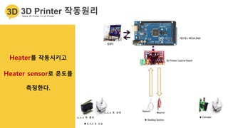 Heater를 작동시키고
Heater sensor로 온도를
측정한다.
 