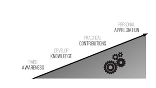 RAISE
AWARENESS
DEVELOP
KNOWLEDGE
PRACTICAL
CONTRIBUTIONS
PERSONAL
APPRECIATION
 