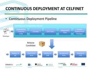 • Continuous Deployment Pipeline
CONTINUOUS DEPLOYMENT AT CELFINET
Continuous Integration Server
Commit/Pus
h Source
Code
Compile Unit Tests
Integration
Tests
Create
Deployment
Packages
Developer
Release
Candidate
End-2-End
Tests
Deploy to
QC
Deploy to
LAB
Acceptance
Tests
Deploy to
LIVE
 