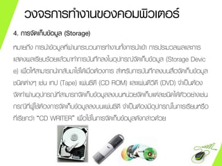 4. การจัดเก็บข้อมูล (Storage)
หมายถึง การนาข้อมูลที่ผ่านกระบวนการทางานทั้งการนาเข้า การประมวลผลและการ
แสดงผลเรียบร้อยแล้วมาทาการบันทึกลงในอุปกรณ์จัดเก็บข้อมูล (Storage Devic
e) เพื่อให้สามารถนากลับมาใช้ได้เมื่อต้องการ สาหรับการบันทึกลงบนสื่อจัดเก็บข้อมูล
ชนิดต่างๆ เช่น เทป (Tape) แผ่นซีดี (CD ROM) และแผ่นดีวีดี (DVD) จาเป็นต้อง
จัดทาผ่านอุปกรณ์ที่สามารถจัดเก็บข้อมูลลงบนหน่วยจัดเก็บแต่ละชนิดได้ตัวอย่างเช่น
กรณีที่ผู้ใช้ต้องการจัดเก็บข้อมูลลงบนแผ่นซีดี จาเป็นต้องมีอุปกรณ์ในการเรียนหรือ
ที่เรียกว่า “CD WRITER” เพื่อใช้ในการจัดเก็บข้อมูลดังกล่าวด้วย
วงจรการทางานของคอมพิวเตอร์
 