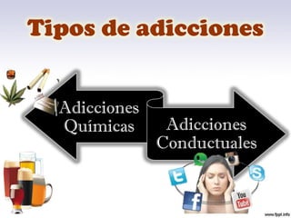 Tipos de adicciones
Adicciones
Químicas Adicciones
Conductuales
 