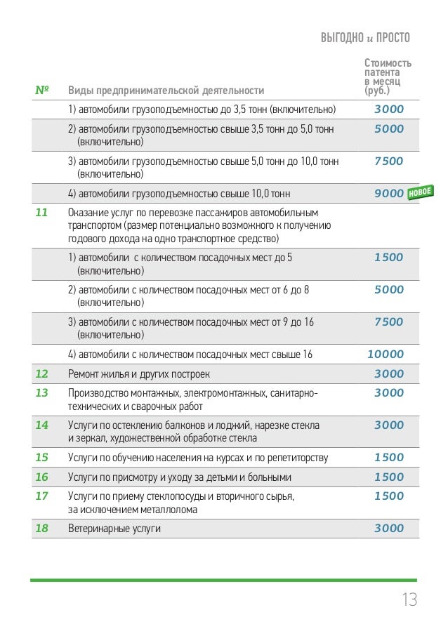 Аренда авто патентная система