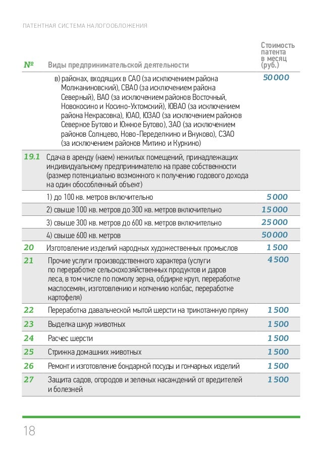 Аренда авто патентная система