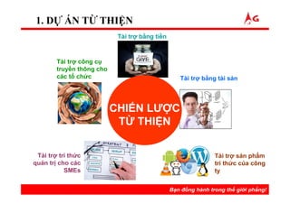 Tài trợ bằng tiền
1. DỰ ÁN TỪ THIỆN
Bạn đồng hành trong thế giới phẳng!
Tài trợ bằng tài sản
Tài trợ công cụ
truyền thông cho
các tổ chức
Tài trợ sản phẩm
tri thức của công
ty
Tài trợ tri thức
quản trị cho các
SMEs
CHIẾN LƯỢC
TỪ THIỆN
 