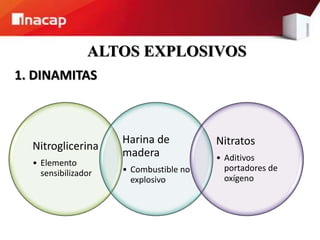 3. clasificación de los explosivos | PPTX
