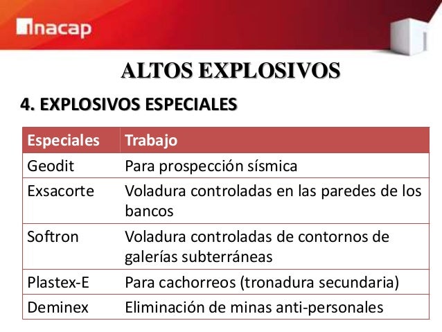 3. clasificación de los explosivos