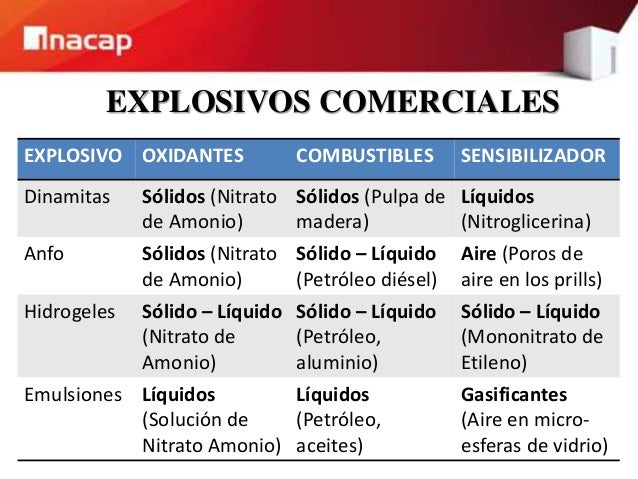 La gasolina el trabajo
