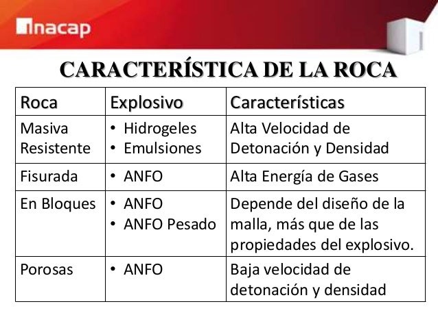 3. clasificación de los explosivos