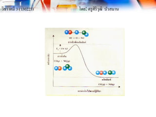 วิชา เคมี 3 (ว30223) โดย: ครูศิริวุฒิ บัวสมาน
 