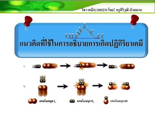 วิชา เคมี3(ว30223) โดย: ครูศิริวุฒิ บัวสมาน
แนวคิดที่ใช้ในการอธิบายการเกิดปฏิกิริยาเคมี
 
