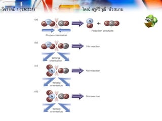 วิชา เคมี 3 (ว30223) โดย: ครูศิริวุฒิ บัวสมาน
 