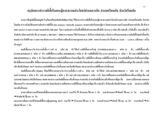 ????????????????????????????? ?????????????????????????? ?????????????? ???????????????
??????????????????????????? ???????????????????????????????? ???????????????????????????? ?????????????????????????? ?????????????? ???????
???????? ??????????????????????????????????( line transect / butterfly transect ) ?????????????????? ??? ?????????????????????????????????? ??? ???? 5
???? ?????? 5 ???? ????????????????? 200 ???? ????????????????????????????????????????????????? ? ????? 2 ???? ??? ??????? 1 ?? ???????? ?????????? 2
?? ???????? (????????????? ??? (5+5)???? x 200 ???? = 2000 ?????????) ???????????? 1 ???????????????????? ?????????????????????????????????????????????
???????? ??????????? 5 ???? ??????????? ???????????????????????-?????? ?.?. 2558 ???????????????? ??????????? 10.00 C 12.00 ?. (??????? 1 ?????)
????????
???????????????? ????????????? 5 ???? 14 ???? 48 ??? ?????? ???????????????????? (NYMPHALIDAE) 4 ???? 21 ??? ??????????????????
(PAPILIONIDAE) 5 ???? 17 ??? ??????????????-?????? (PIERIDAE) 3 ???? 8 ??? ???????????????????? (LYCAENIDAE) 1 ???? 1 ??? ?????????????????????
(HESPERIIDAE) 1 ???? 1 ??? ???????????????????????????????????????????? ??? ????????????????????????????????????????? ????????????????????????????????????
??? ???????????????????? ??????????????????? ??????????????????????? ???????? ?????????????????????????????????????????????????? ??? ??????? 1 ?? ????
???? ????????????? 78.57 ????????????????????????????????? ???????????????? 60.42 ?????????????????????????????
???????????????? (Moths) ????????????????????? ????????????? 4 ???? 6 ???? 120 ??? ?????? ???? GEOMETRIDAE 3 ???? 110 ??? ????
NOCTUIDAE 1 ???? 6 ??? ???? CRAMBIDAE 1 ???? 1 ??? ??????? URANIIDAE 1 ???? 3 ??? ???????????????????????????????????????????? ??? ????
GEOMETRIDAE ????????????? 50.00 ????????????????????????????????? ???????? ???????????????????????????????????? ??? ????????????? ??????
???????????? ????????????? ???????? ????????????????????????????????????????????? ??? ??????? 1 ?? ???????? ????????????? 52.50 ???????????????
??????????????
?????????????????????????????????????????? ????? ??????? ? ??????? ??????? 5 ??? ?????????????????? ??????? 21 ??? ??????????
??????????? ??????? 13 ???
??????????????????????????????????????????????? ????? ??????? ? ??????? ??????? 6 ??? ?????????????????? ??????? 14 ??? ?????????? ????
??????? ??????? 7 ???
41
 