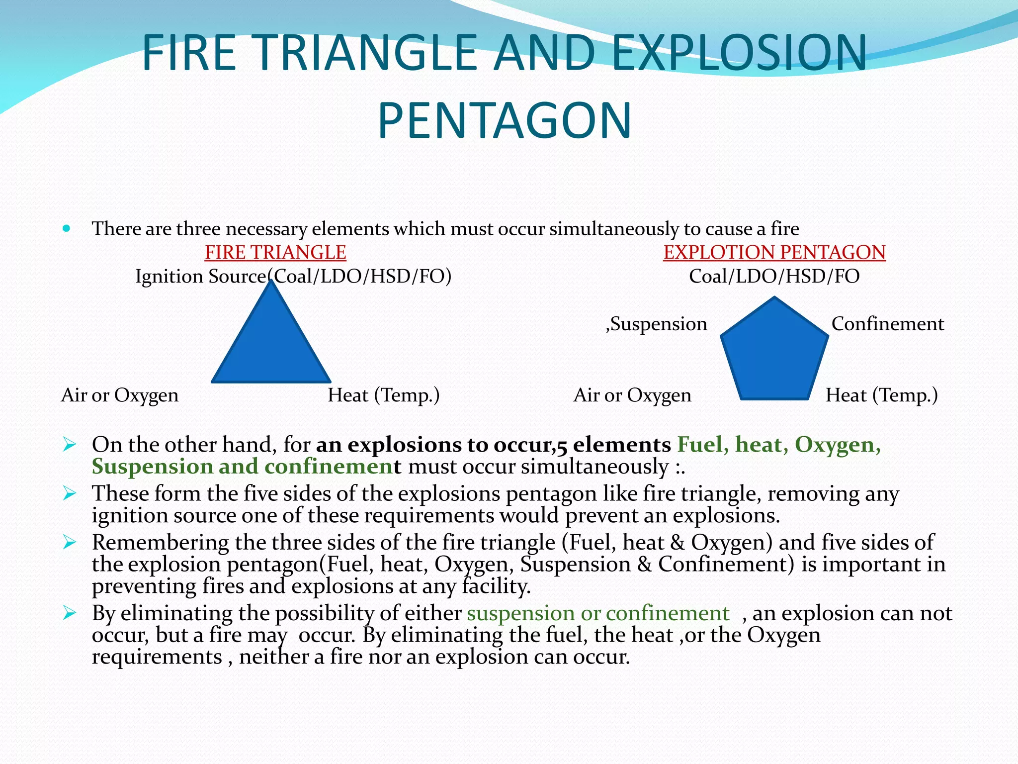 FIRE TRIANGLE AND EXPLOSION
PENTAGON
 There are three necessary elements which must occur simultaneously to cause a fire
FIRE TRIANGLE EXPLOTION PENTAGON
Ignition Source(Coal/LDO/HSD/FO) Coal/LDO/HSD/FO
,Suspension Confinement
Air or Oxygen Heat (Temp.) Air or Oxygen Heat (Temp.)
 On the other hand, for an explosions to occur,5 elements Fuel, heat, Oxygen,
Suspension and confinement must occur simultaneously :.
 These form the five sides of the explosions pentagon like fire triangle, removing any
ignition source one of these requirements would prevent an explosions.
 Remembering the three sides of the fire triangle (Fuel, heat & Oxygen) and five sides of
the explosion pentagon(Fuel, heat, Oxygen, Suspension & Confinement) is important in
preventing fires and explosions at any facility.
 By eliminating the possibility of either suspension or confinement , an explosion can not
occur, but a fire may occur. By eliminating the fuel, the heat ,or the Oxygen
requirements , neither a fire nor an explosion can occur.
 
