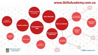 www.SkillsAcademy.com.ua
 