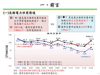 (һ)L龳
? {ɫʾS
ƽ늴ʩ龳£
ÿL1.7%
? 108𣬂ʽ
7.4%£ͣLUߡ
һǰ
δ_늘O
7.4%Rͣ늠r
늘O
]1^ȥ10(94~103)L2.10%
]2ʵ7.4%Rͣ늠r
? ɫʾ
ИO󻯹늴ʩ£
ÿL1.0%
? Ӿ112꽵
7.4%¡
V.S.
3
 