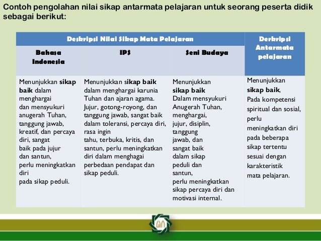 Contoh Deskripsi Diri Bahasa Indonesia - Police 11166
