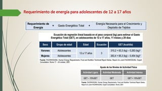 Requerimiento de energía para adolescentes de 12 a 17 años
 