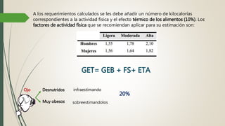 A los requerimientos calculados se les debe añadir un número de kilocalorías
correspondientes a la actividad física y el efecto térmico de los alimentos (10%). Los
factores de actividad física que se recomiendan aplicar para su estimación son:
GET= GEB + FS+ ETA
Ojo Desnutridos
Muy obesos
infraestimando
sobreestimandolos
20%
 