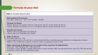 Fórmulas de peso ideal
 