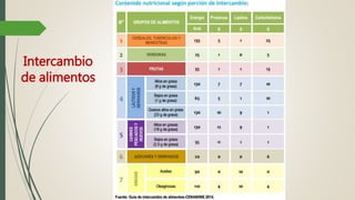 Intercambio
de alimentos
 