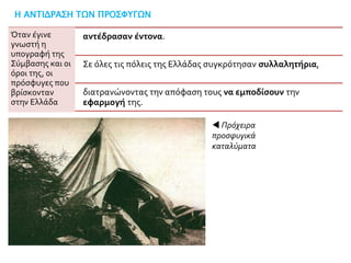 Η ΑΝΤΙΔΡΑΣΗ ΤΩΝ ΠΡΟΣΦΥΓΩΝ
Όταν έγινε
γνωστή η
υπογραφή της
Σύμβασης και οι
όροι της, οι
πρόσφυγες που
βρίσκονταν
στην Ελλάδα
αντέδρασαν έντονα.
Σε όλες τις πόλεις της Ελλάδας συγκρότησαν συλλαλητήρια,
διατρανώνοντας την απόφαση τους να εμποδίσουν την
εφαρμογή της.
 Πρόχειρα
προσφυγικά
καταλύματα
 