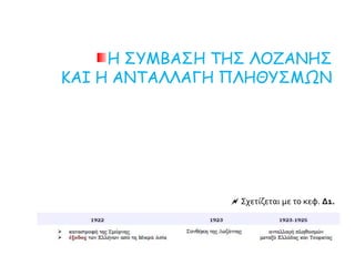 Η ΣΥΜΒΑΣΗ ΤΗΣ ΛΟΖΑΝΗΣ
ΚΑΙ Η ΑΝΤΑΛΛΑΓΗ ΠΛΗΘΥΣΜΩΝ
 Σχετίζεται με το κεφ. Δ1.
 