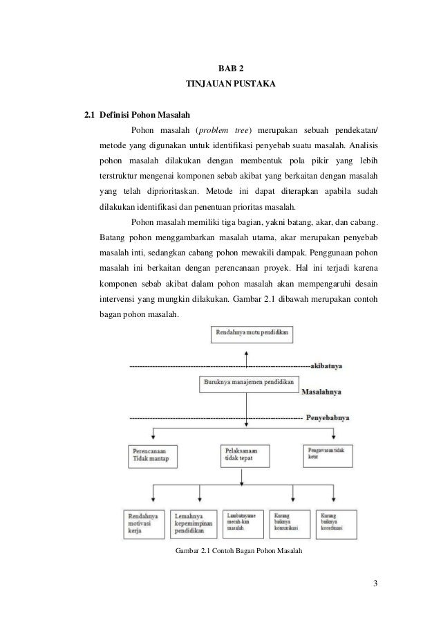 3 Pohon Masalah Makalah