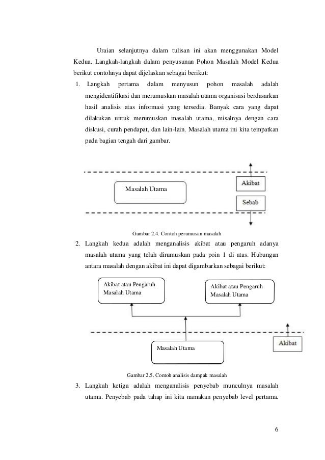 3 Pohon Masalah Makalah