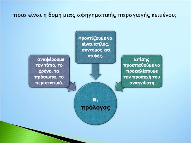 α. Μετά την ανάγνωση του κειμένου 2, γράψτε έναν δικό σας τίτλο στο
κείμενο, που να αποδίδει καλύτερα το θέμα του.
β. Αφού...
