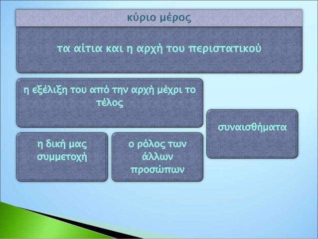  Νεοελληνική Γλώσσα (Α Γυμνασίου)-Βιβλίο Μαθητή
 Διδακτική πρόταση για τη συγγραφή περίληψης στο Γυμνάσιο-
ΥΠΟΥΡΓΕΙΟ ΠΑΙ...