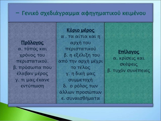 Eνότητα 3η Nεοελληνική Γλώσσα Α' γυμνασίου