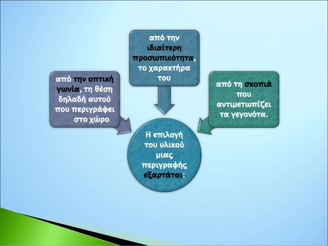 Η περιγραφή μπορεί
να είναι:
– υποκειμενική (π.χ.
λογοτεχνικά κείμενα)
– αντικειμενική (π.χ.
επιστημονικά κείμενα)
 