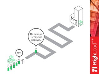 На складе.
Через час
вернусь.
№4
 