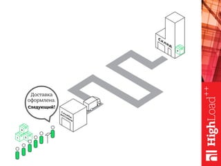Доставка
оформлена.
Следующий!
 