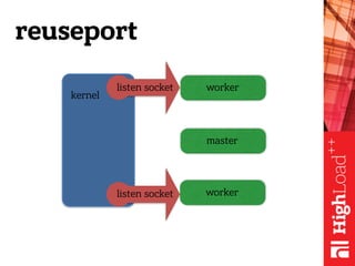 reuseport
worker
master
workerlisten socket
listen socket
kernel
 