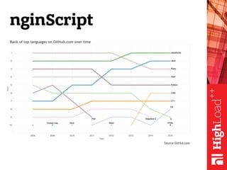 nginScript
 